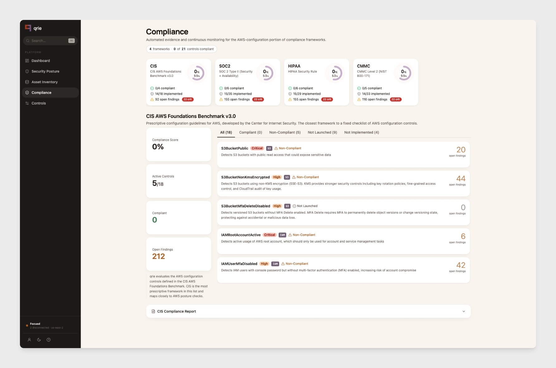 qrie compliance view that shows your metrics across various regulatory compliance frameworks