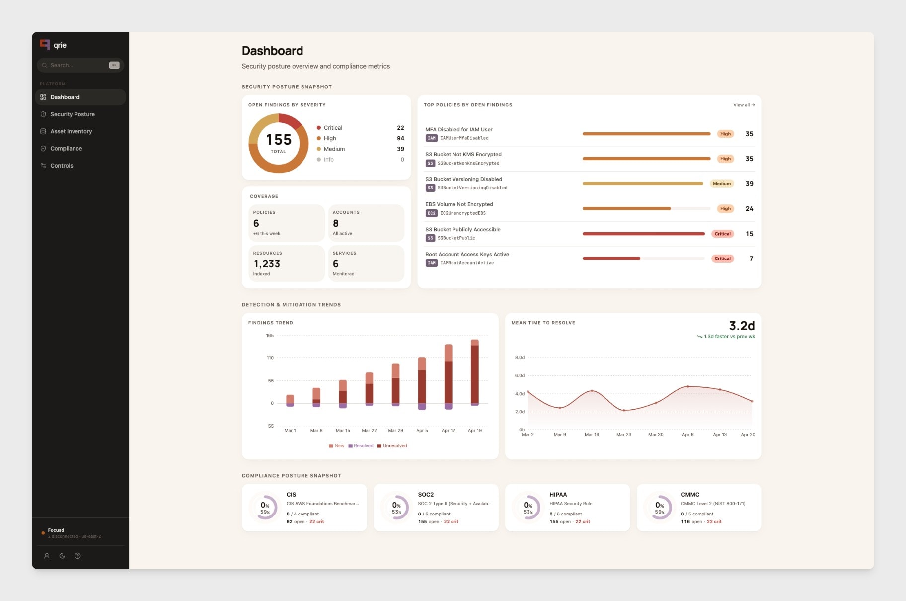 qrie dashboard showing security findings summary