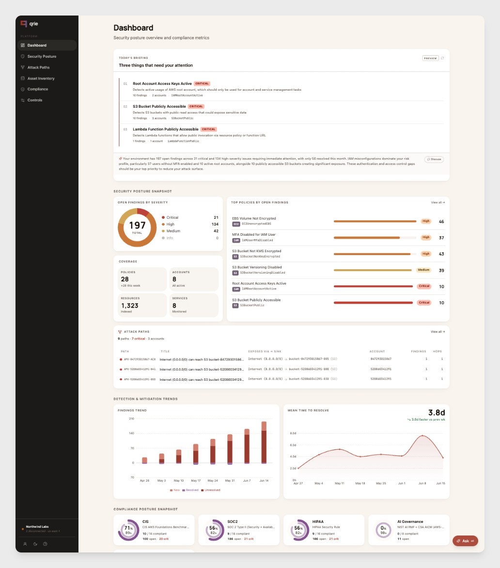 qrie dashboard — today's briefing